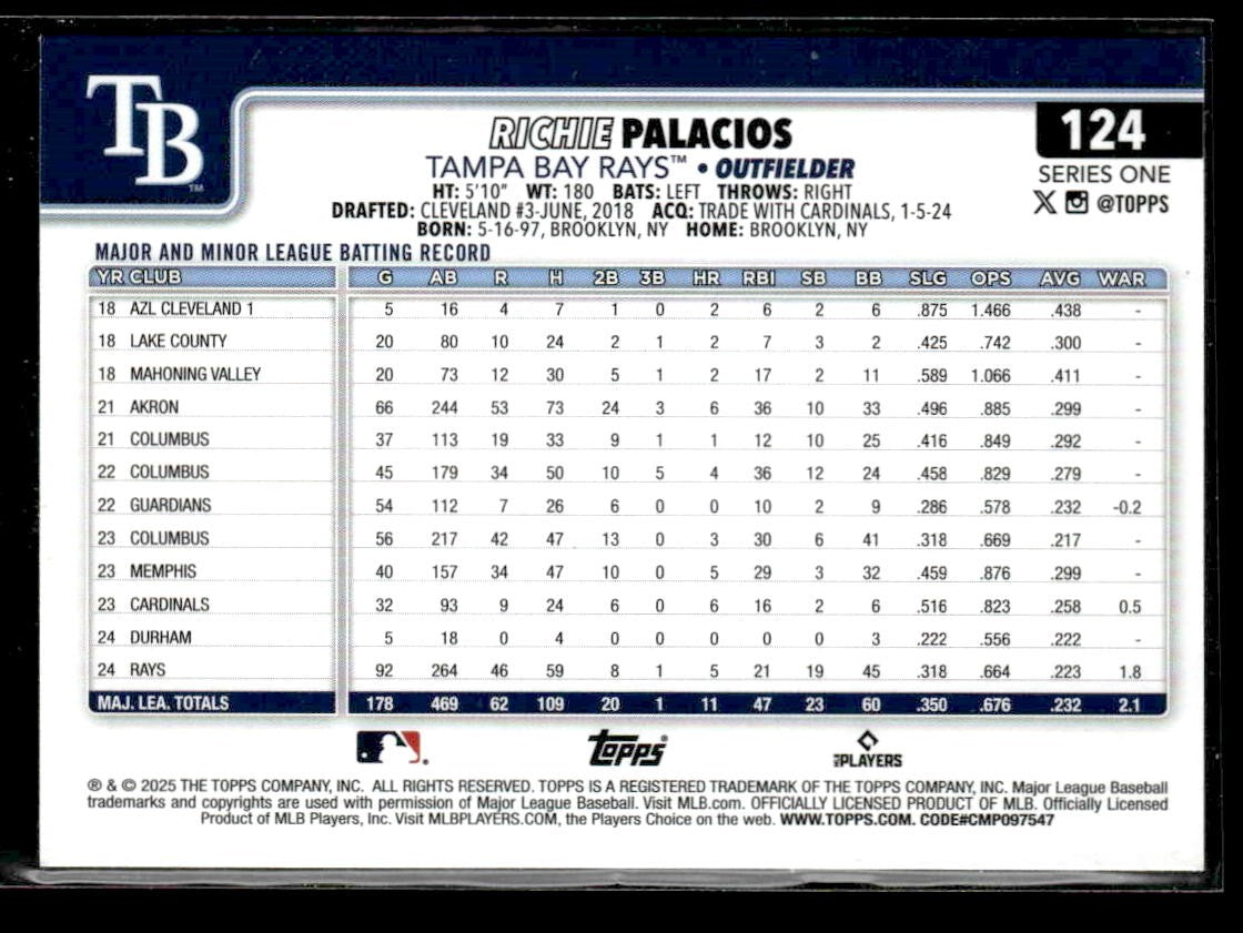 2025 Topps #124 Richie Palacios Pink Holo Foil