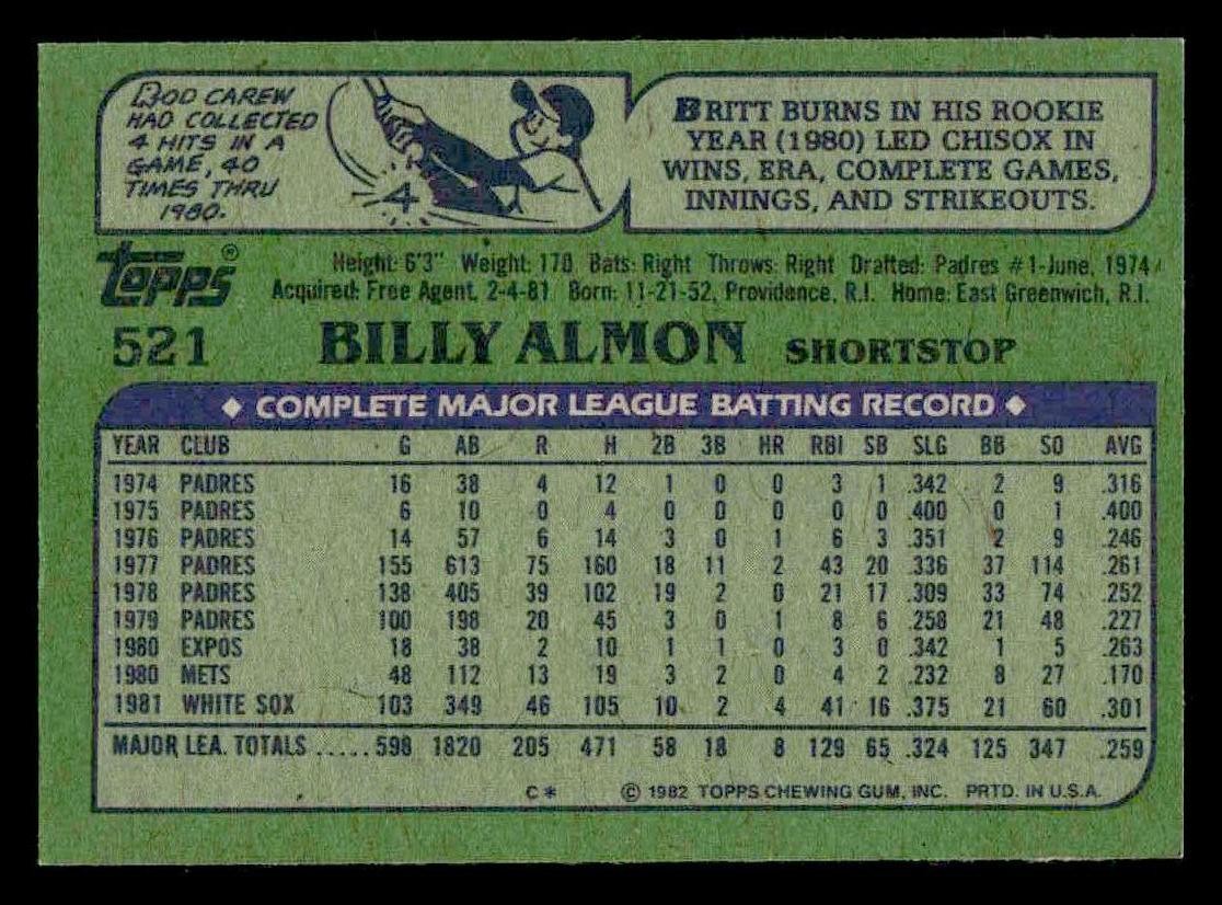 1982 Topps #521 Billy Almon
