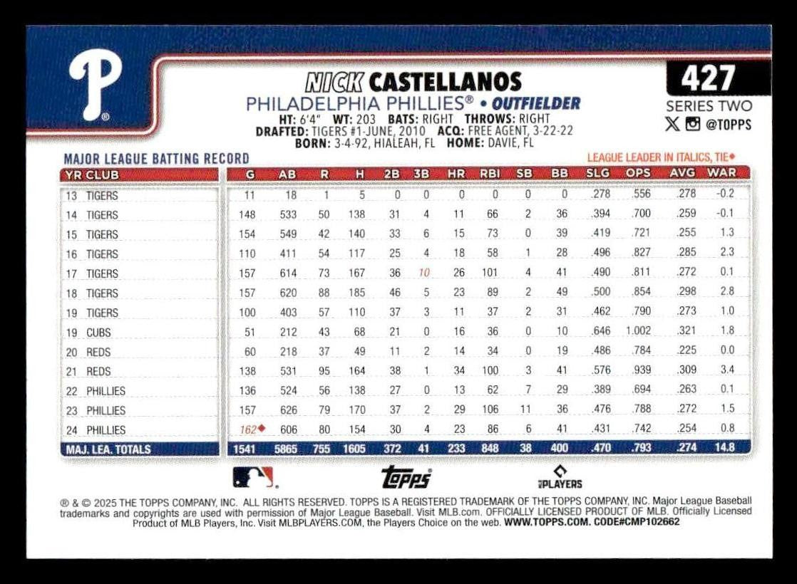 2025 Topps #427 Nick Castellanos