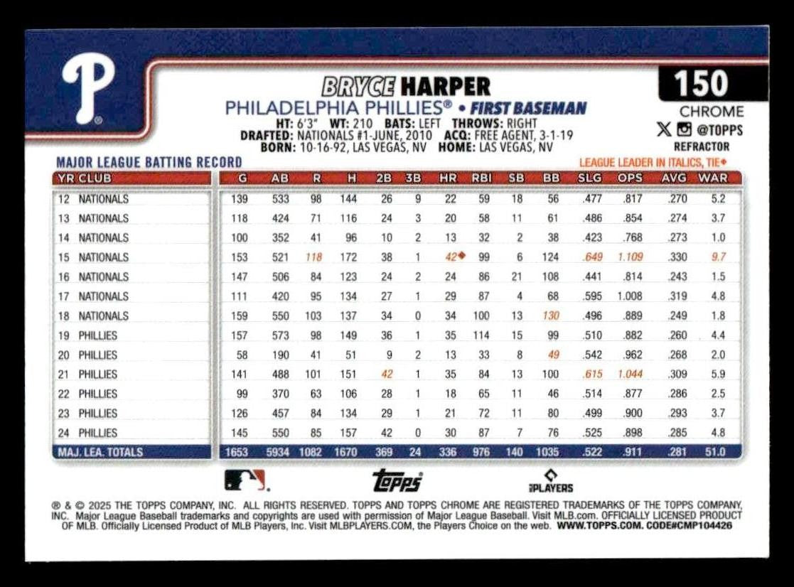 2025 Topps Chrome #150 Bryce Harper Refractors