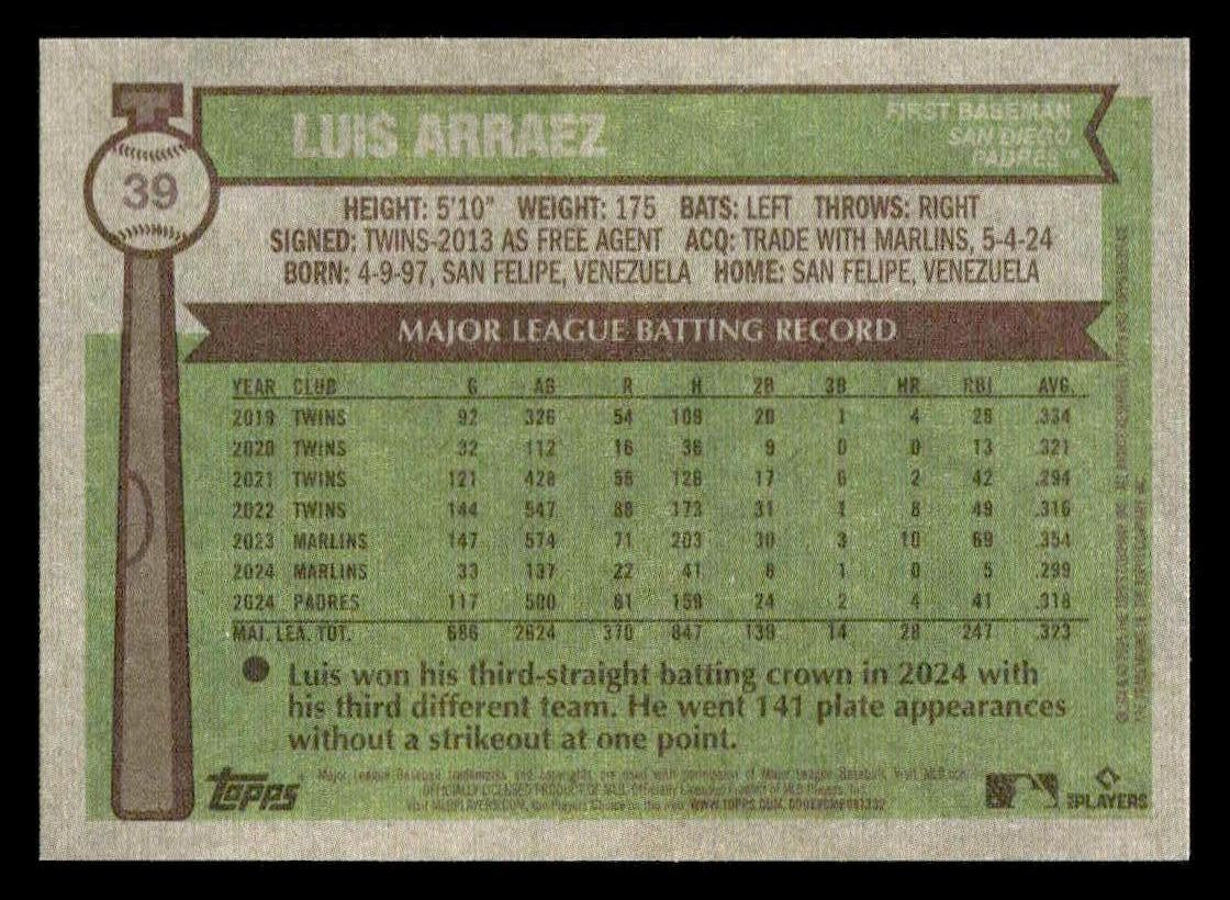 2025 Topps Heritage #39 Luis Arraez