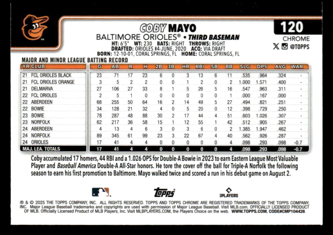 2025 Topps Chrome #120 Coby Mayo