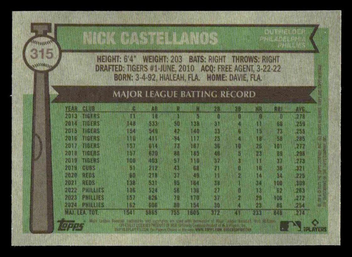 2025 Topps Heritage #315 Nick Castellanos Chrome Silver Sparkle Refractor