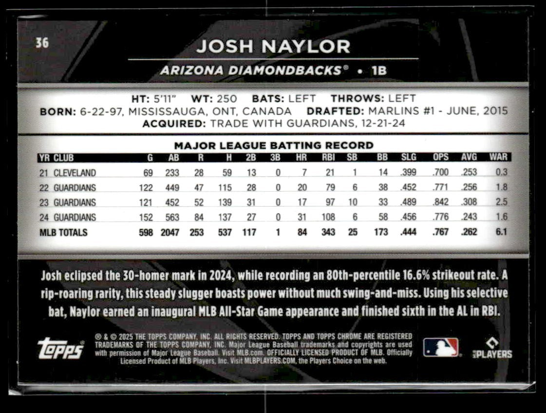 2025 Topps Chrome Black #36 Josh Naylor