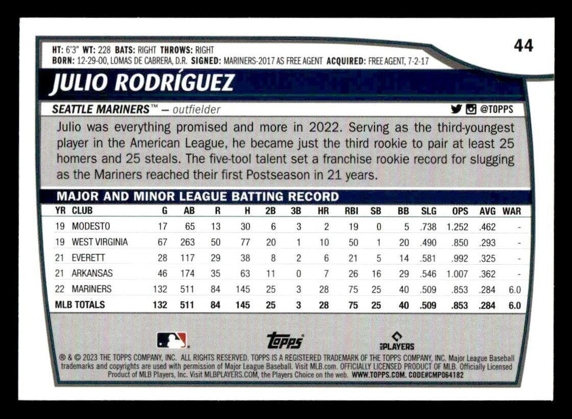 2023 Topps Big League #44 Julio Rodríguez