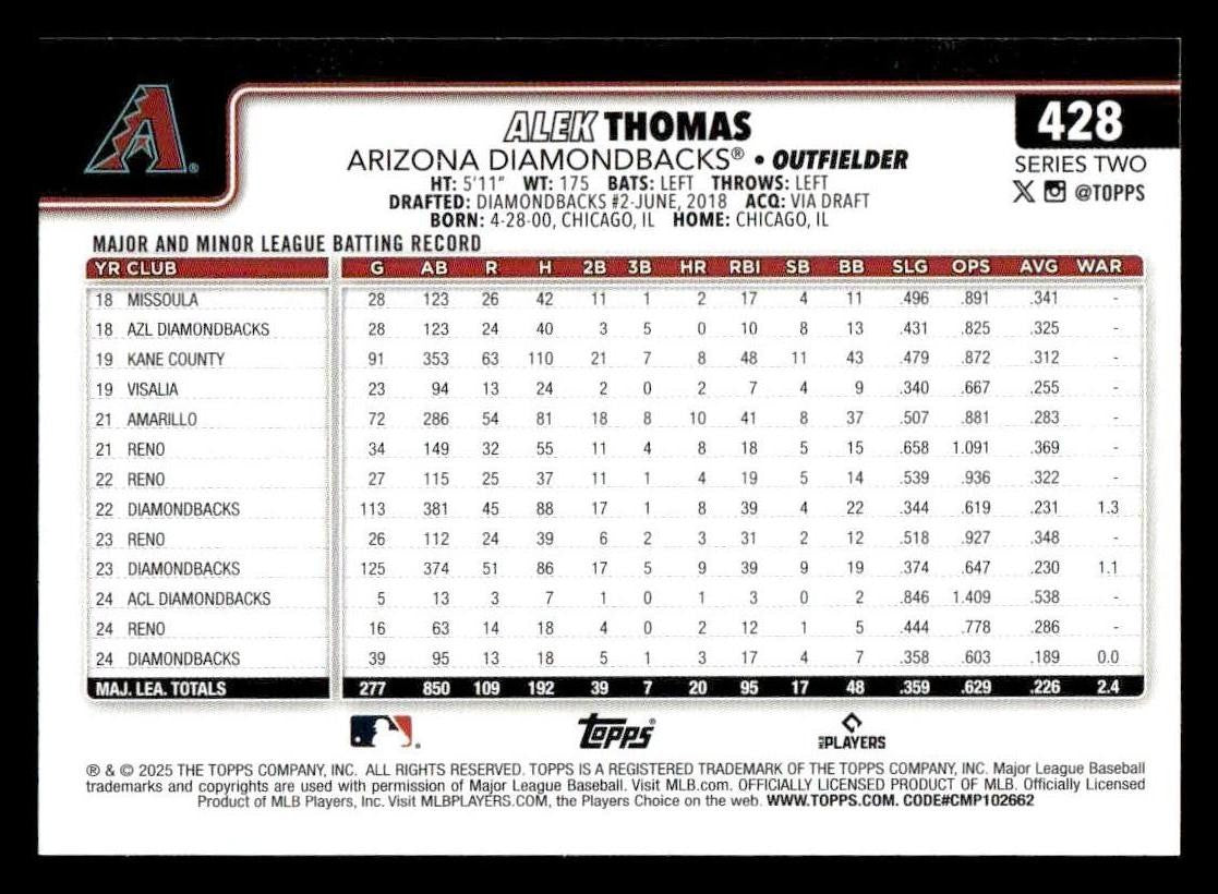 2025 Topps #428 Alek Thomas