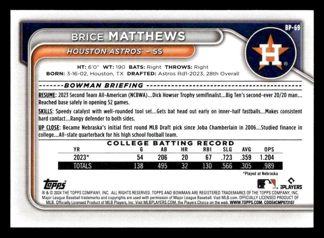 2024 Bowman #BP-69 Brice Matthews Prospects