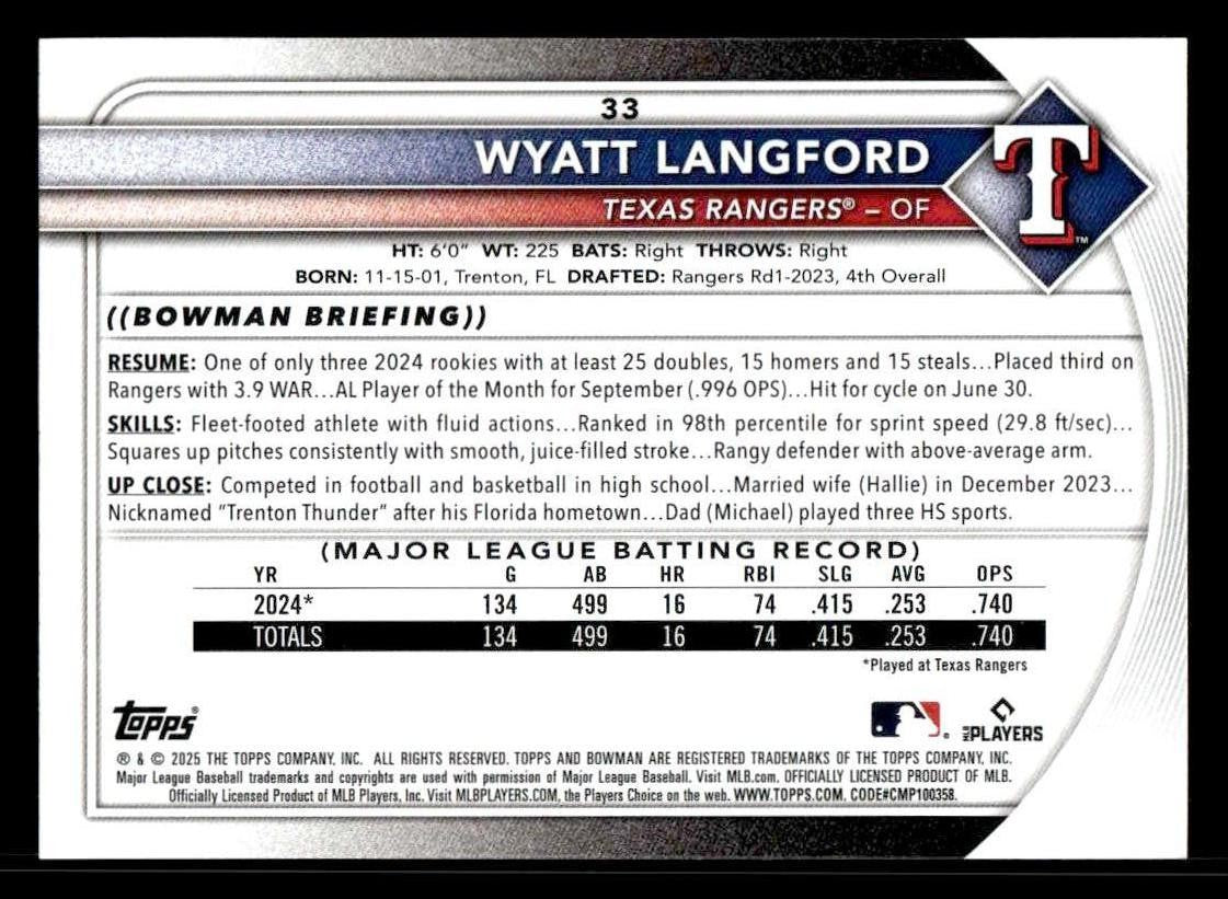 2025 Bowman #33 Wyatt Langford