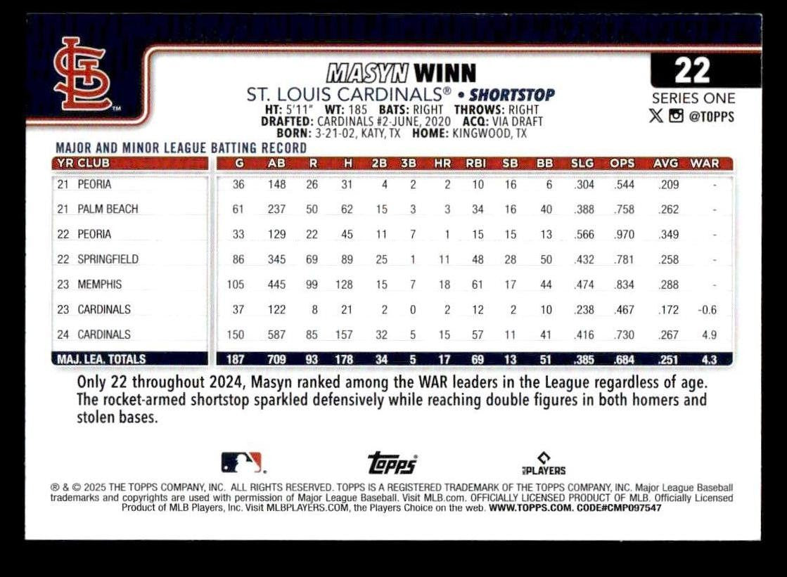 2025 Topps #22 Masyn Winn