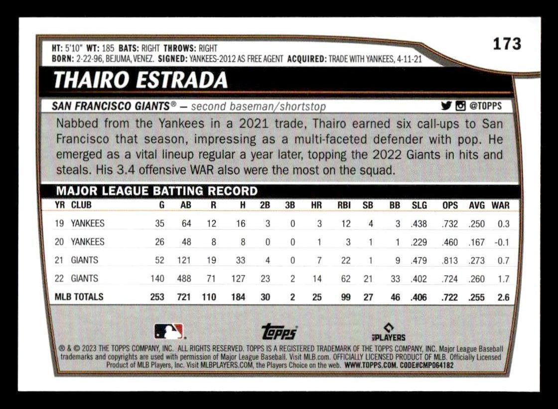 2023 Topps Big League #173 Thairo Estrada