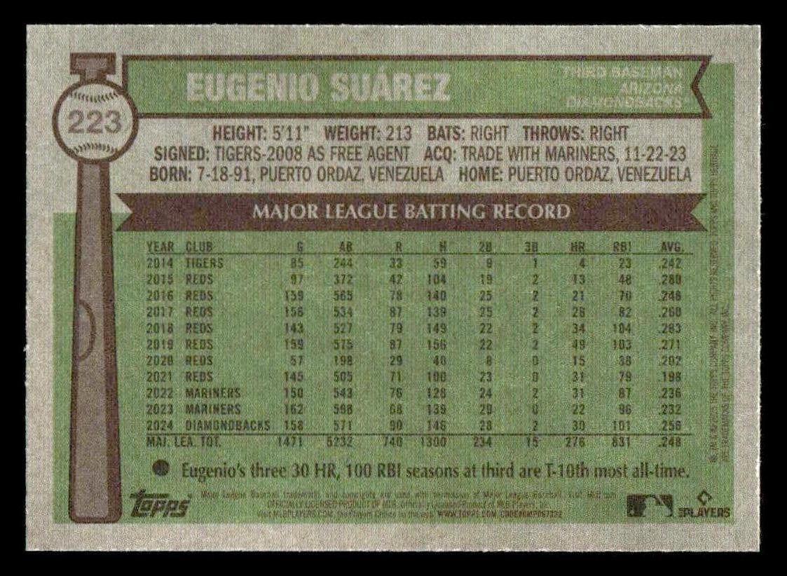 2025 Topps Heritage #223 Eugenio Suárez