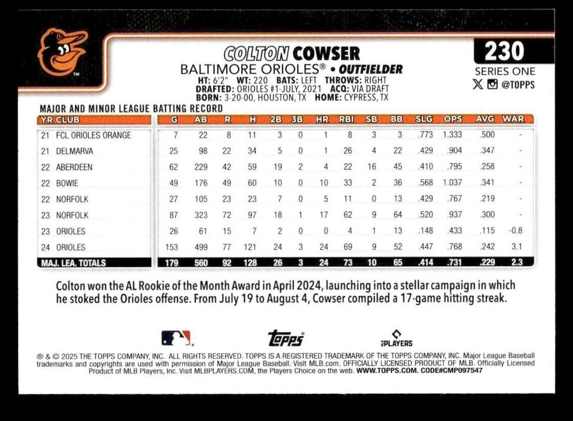 2025 Topps #230 Colton Cowser
