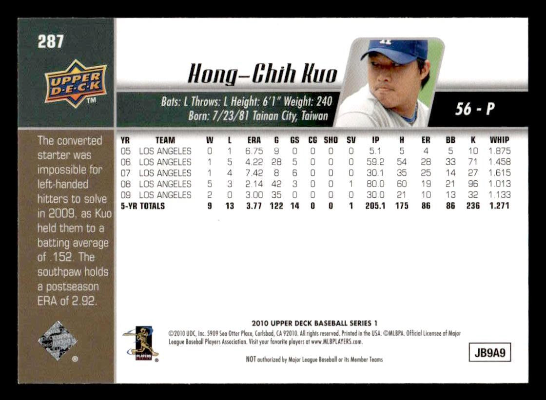2010 Upper Deck #287 Hong-Chih Kuo