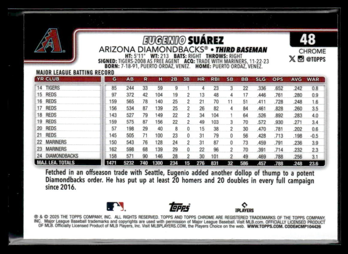 2025 Topps Chrome #48 Eugenio Suárez Prism Refractors