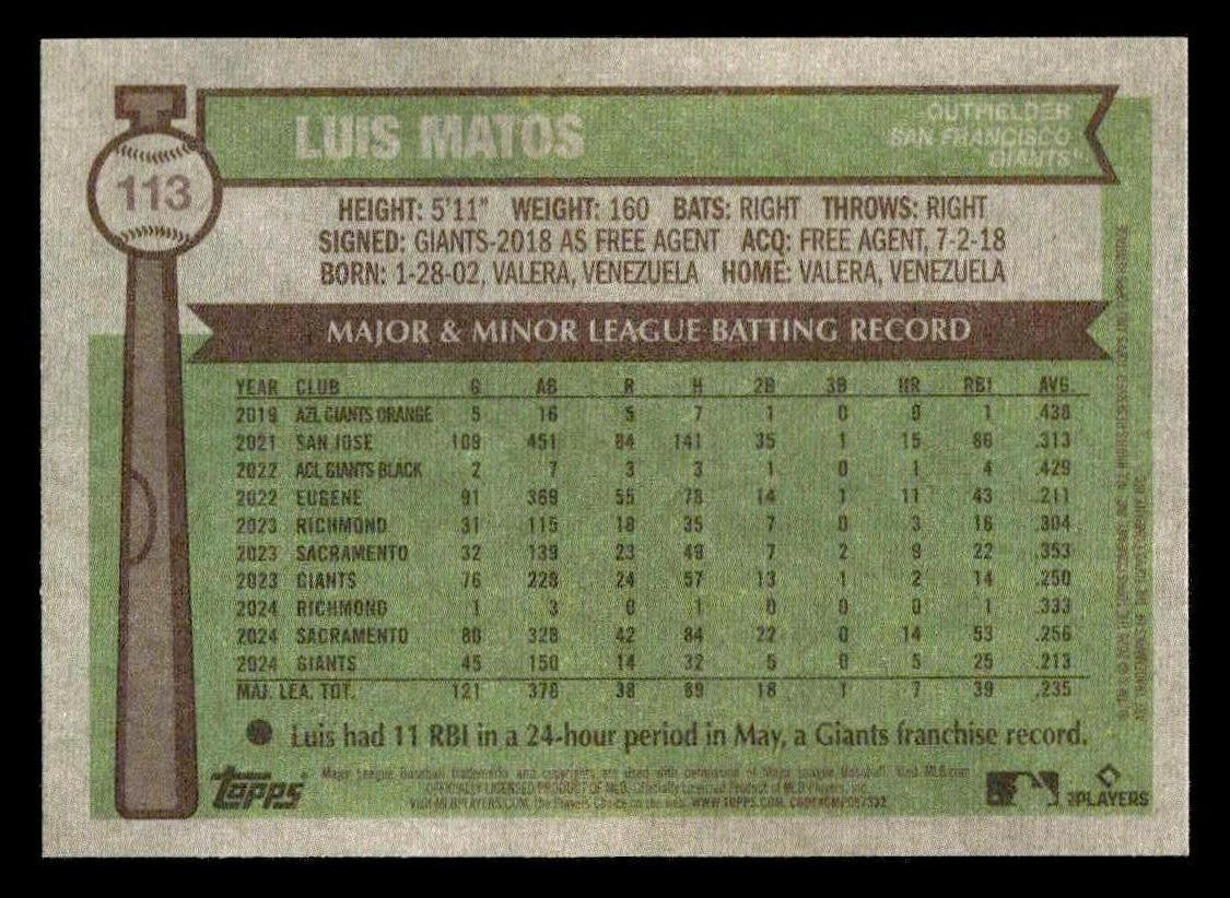 2025 Topps Heritage #113 Luis Matos