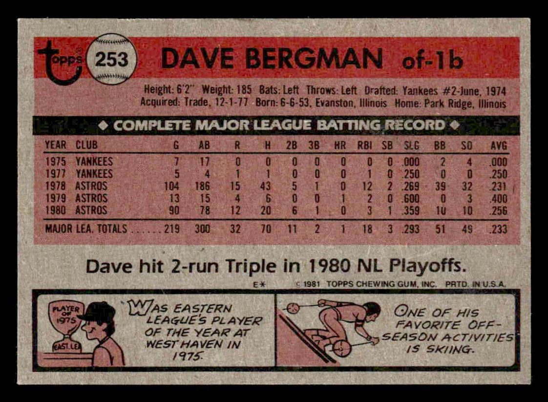 1981 Topps #253 Dave Bergman