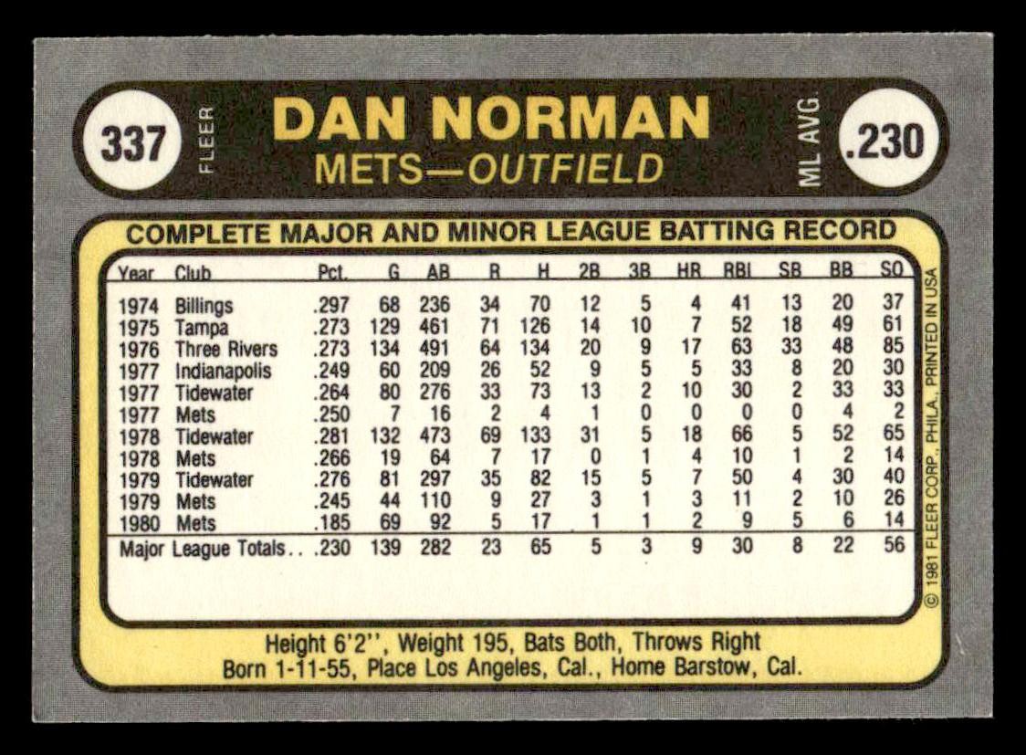 1981 Fleer #337 Dan Norman