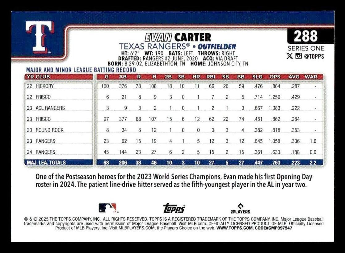 2025 Topps #288 Evan Carter