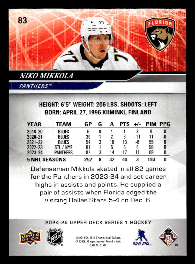 2024-25 Upper Deck #83 Niko Mikkola