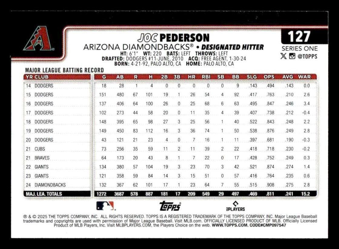 2025 Topps #127 Joc Pederson