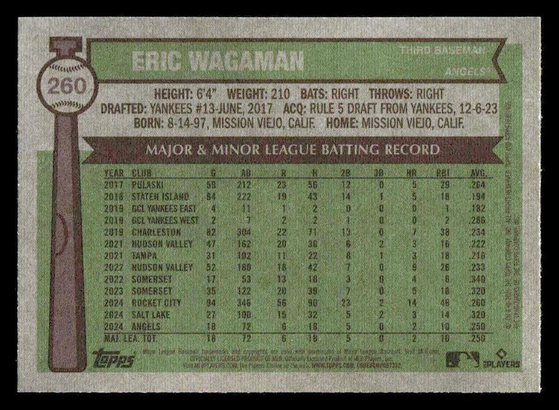 2025 Topps Heritage #260 Eric Wagaman