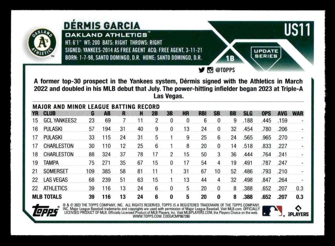 2023 Topps Update #US11 Dérmis Garcia