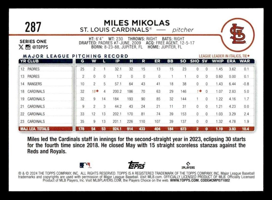 2024 Topps #287 Miles Mikolas
