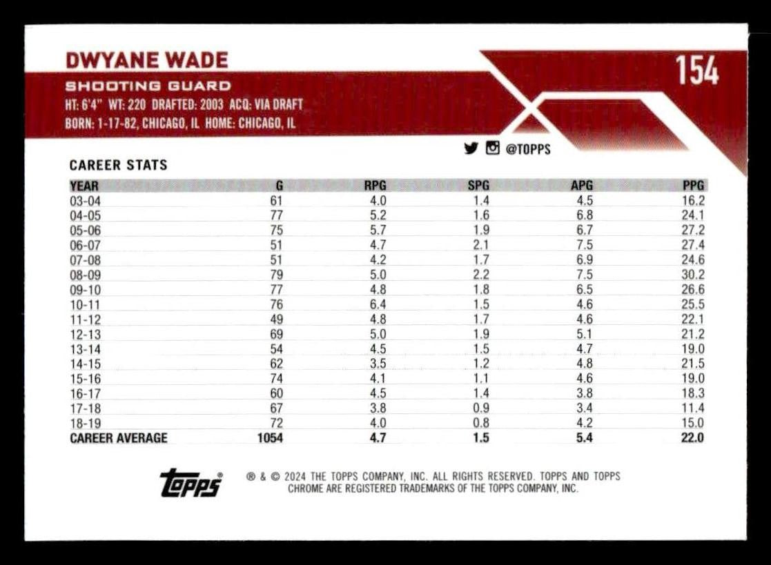 2023-24 Topps Chrome Sapphire Edition #154 Dwyane Wade