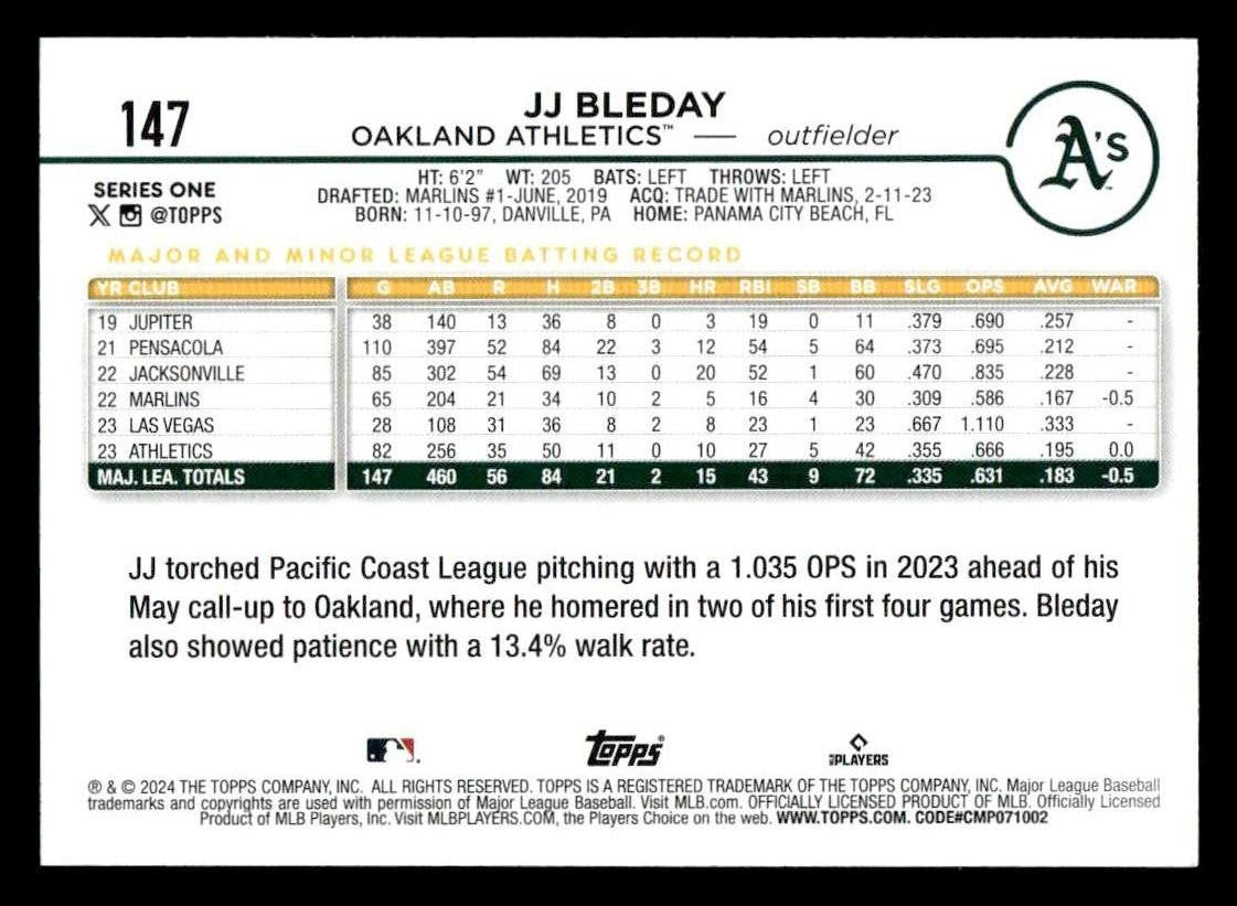 2024 Topps #147 JJ Bleday