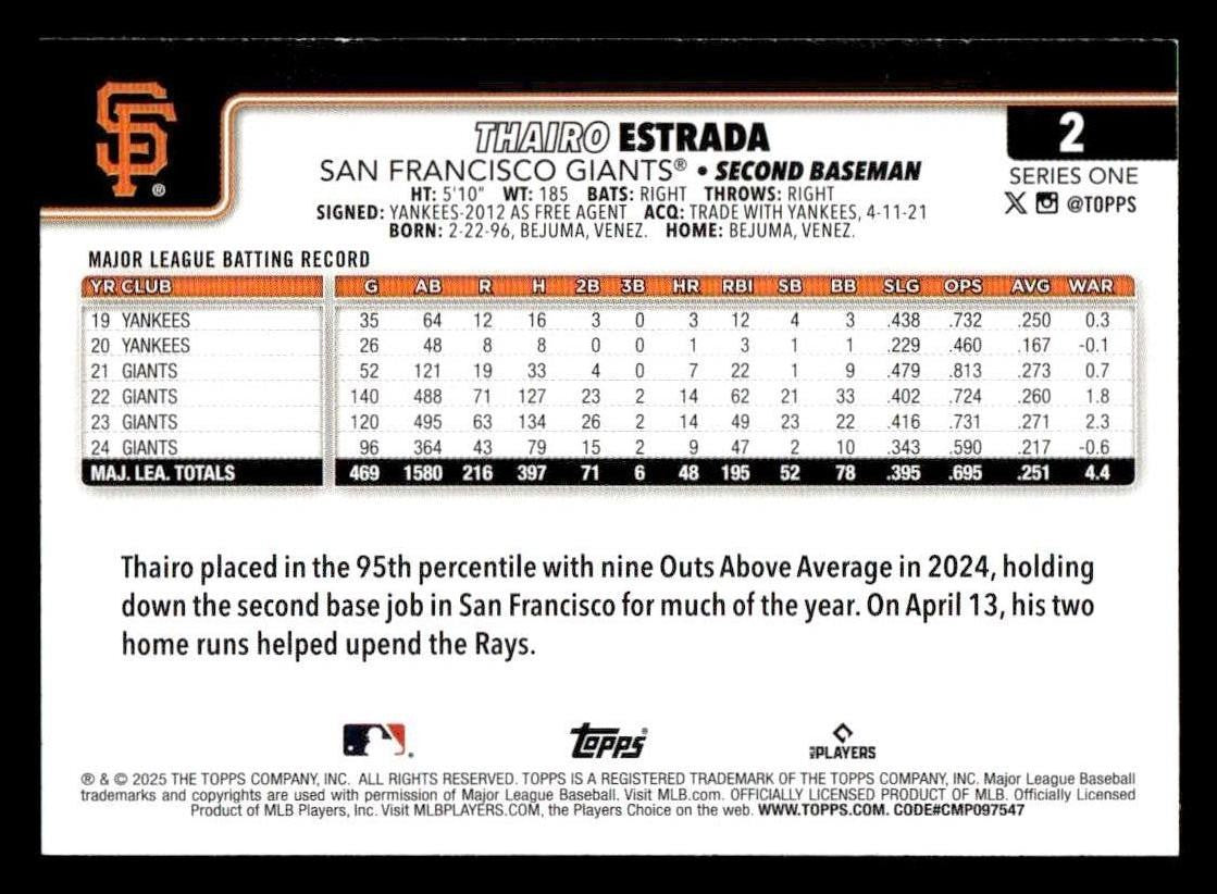2025 Topps #2 Thairo Estrada
