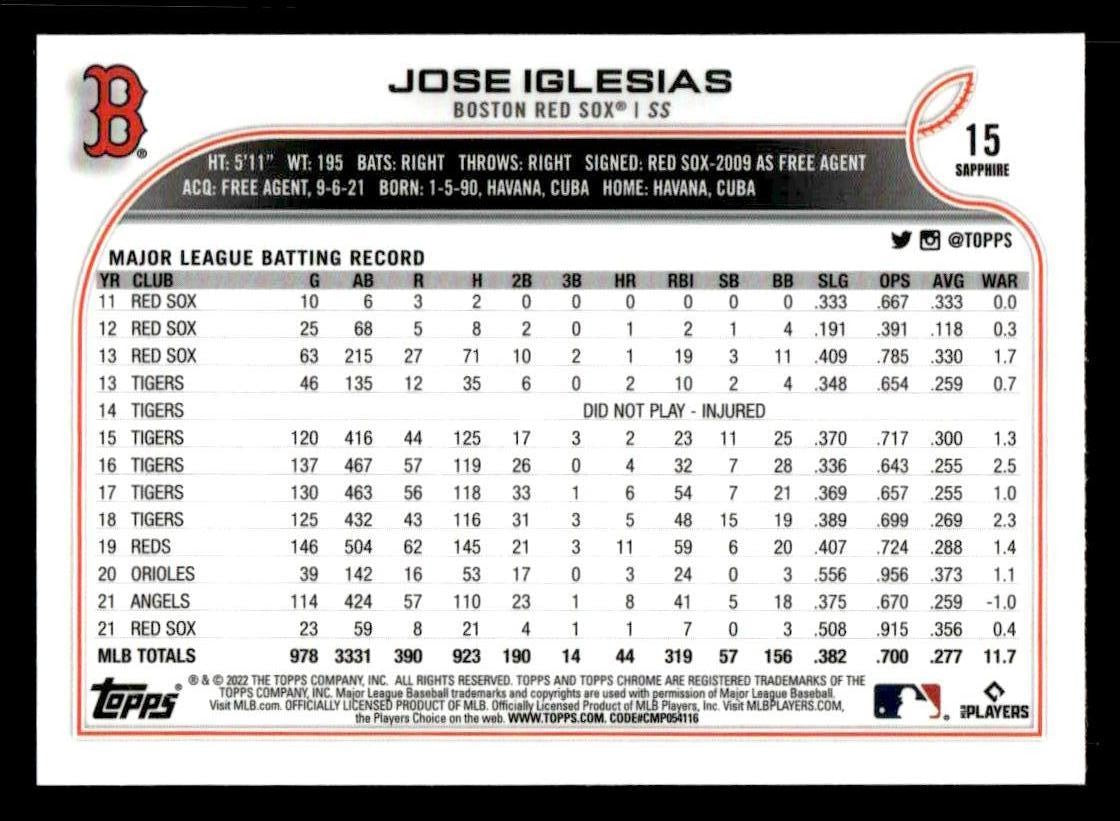 2022 Topps Chrome Sapphire Edition #15 Jose Iglesias