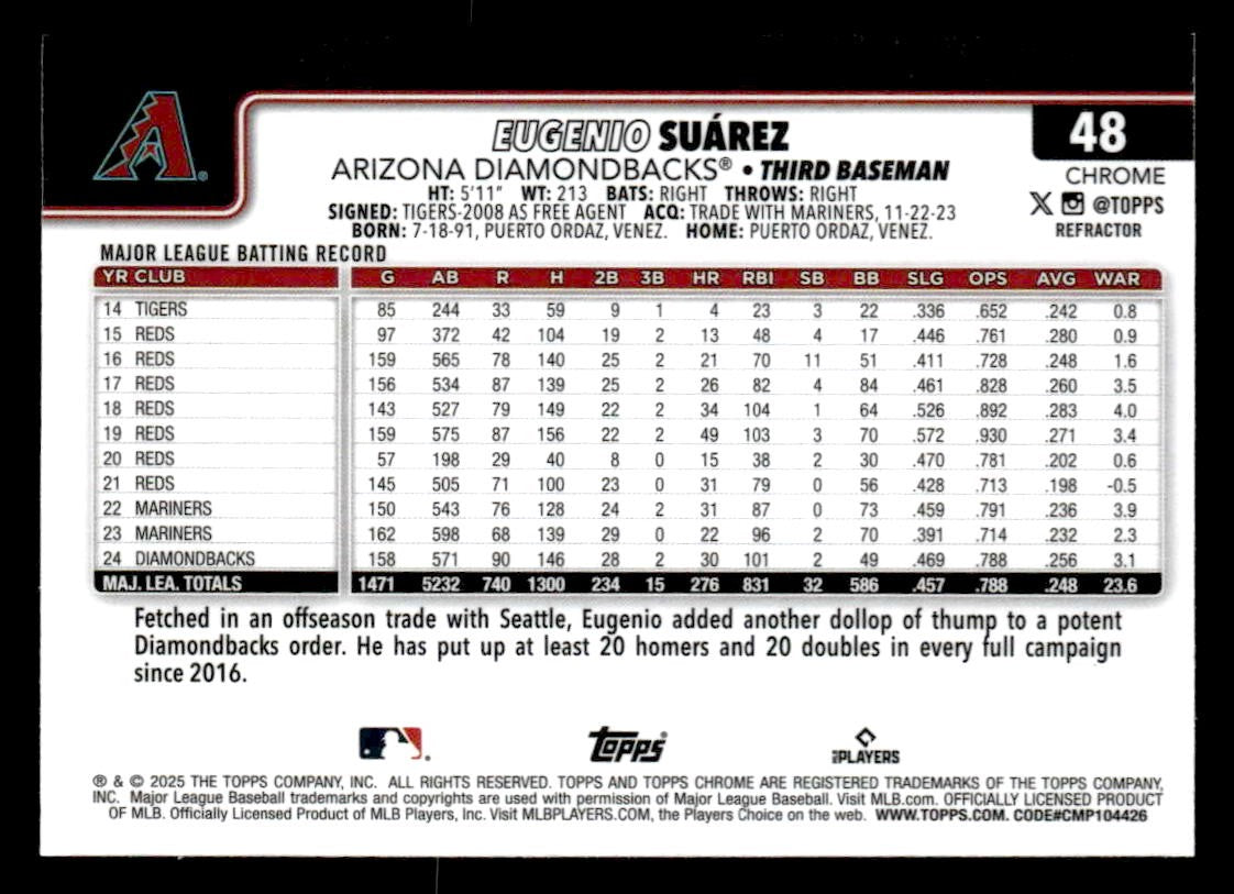 2025 Topps Chrome #48 Eugenio Suárez Refractors