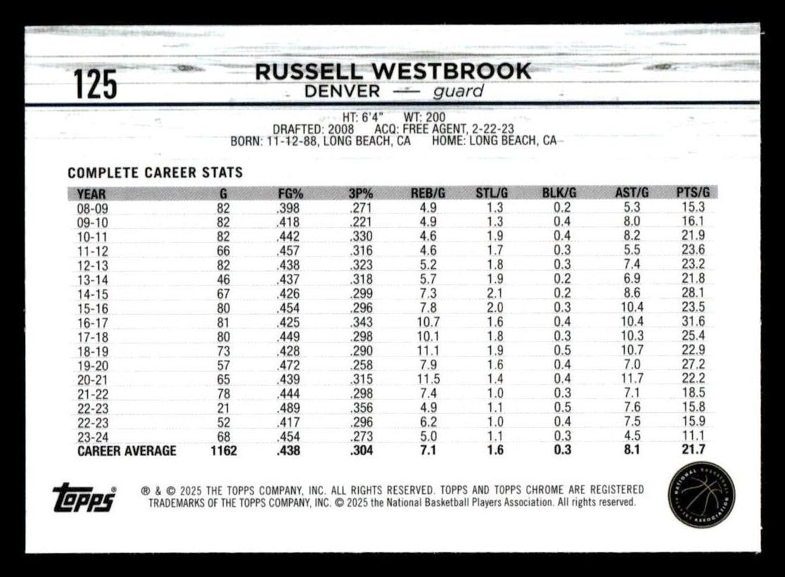 2024-25 Topps Chrome #125 Russell Westbrook