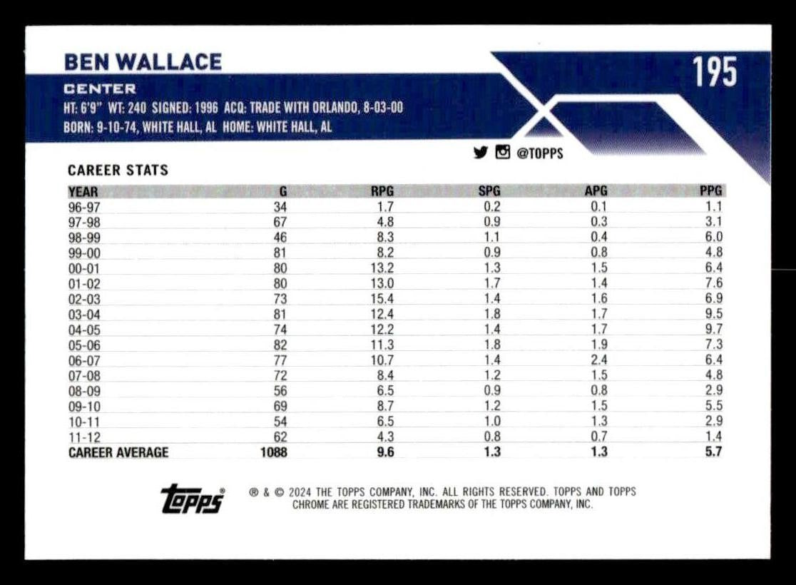 2023-24 Topps Chrome Sapphire Edition #195 Ben Wallace