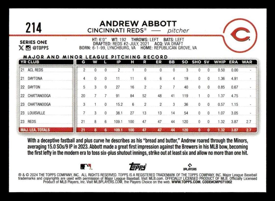 2024 Topps #214 Andrew Abbott