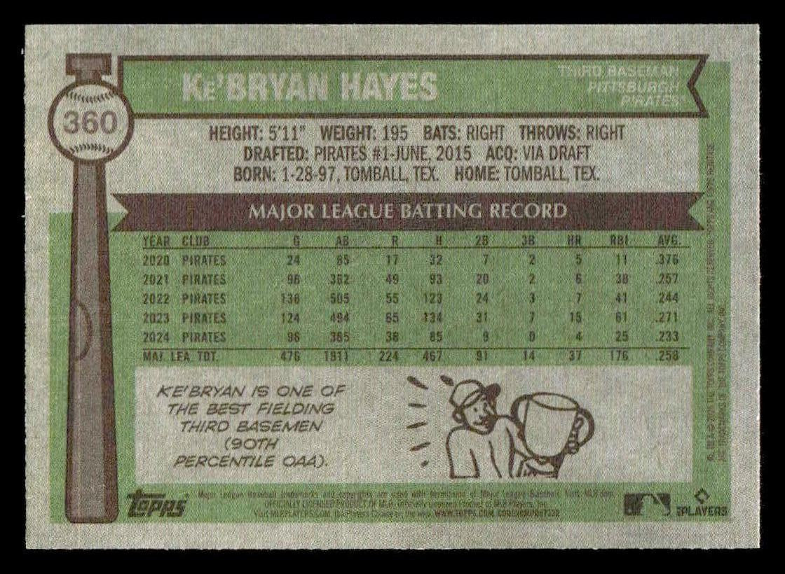 2025 Topps Heritage #360 Ke'Bryan Hayes