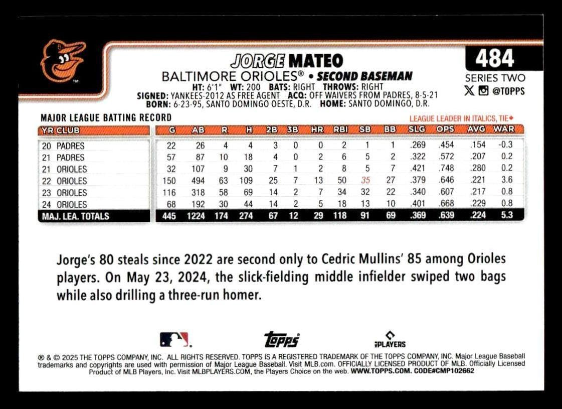 2025 Topps #484 Jorge Mateo