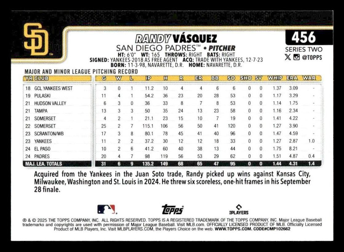 2025 Topps #456 Randy Vásquez