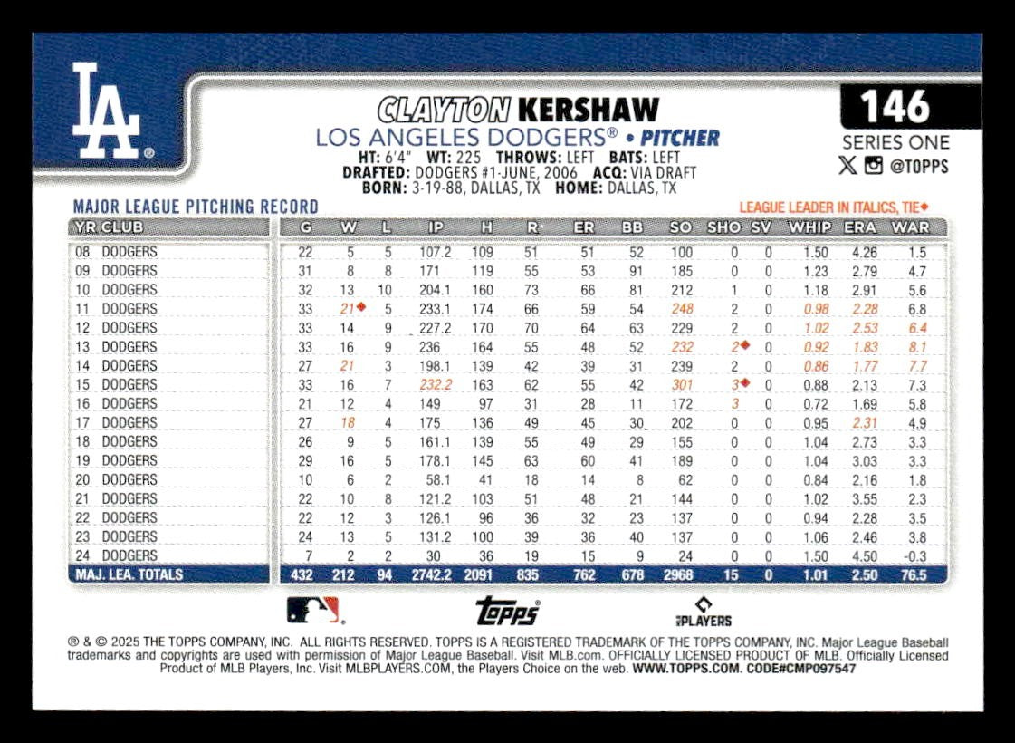 2025 Topps #146 Clayton Kershaw