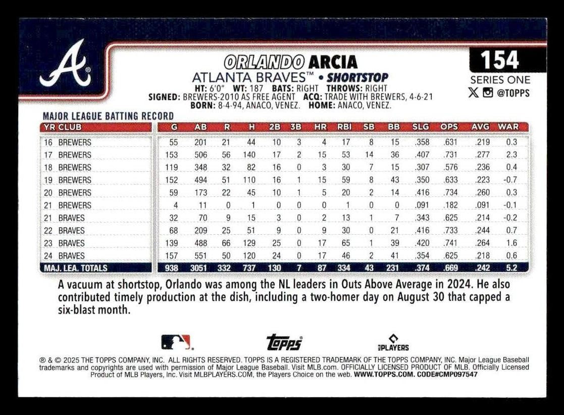 2025 Topps #154 Orlando Arcia