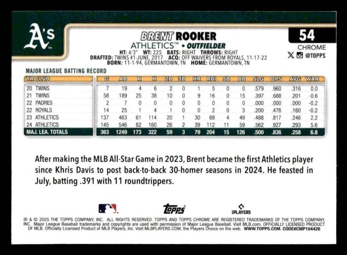 2025 Topps Chrome #54 Brent Rooker