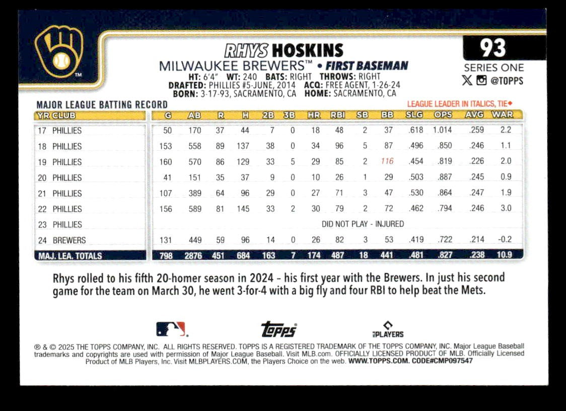 2025 Topps #93 Rhys Hoskins