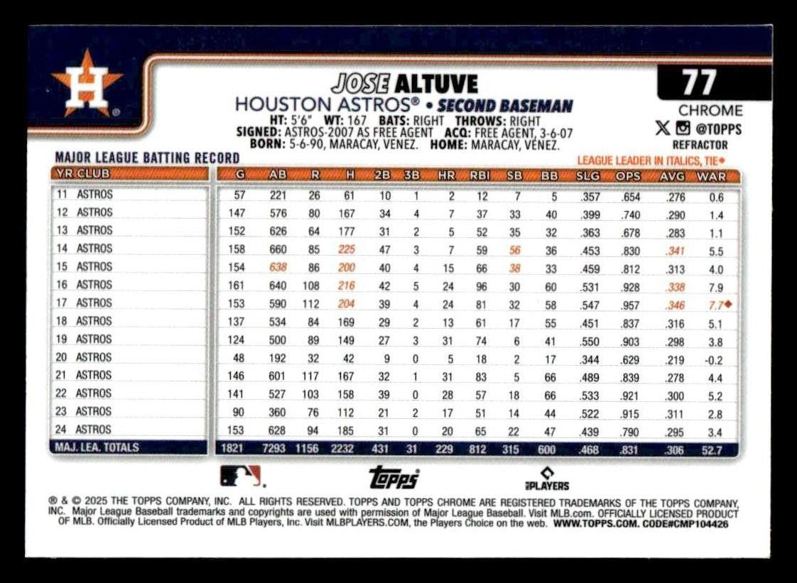 2025 Topps Chrome #77 Jose Altuve Refractors