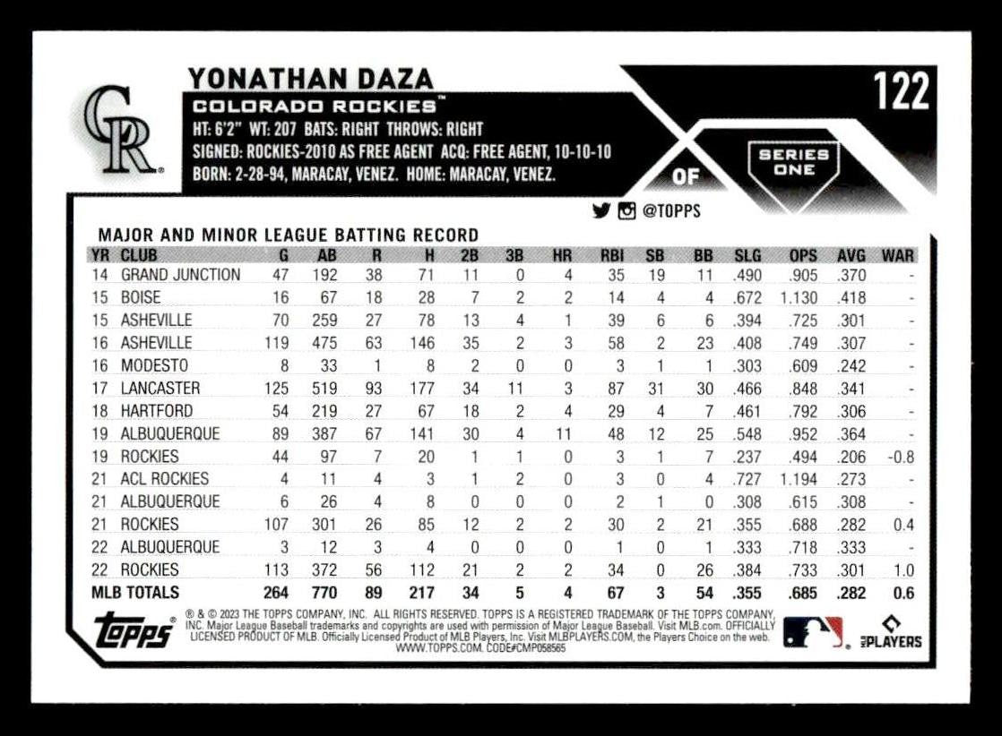 2023 Topps #122 Yonathan Daza