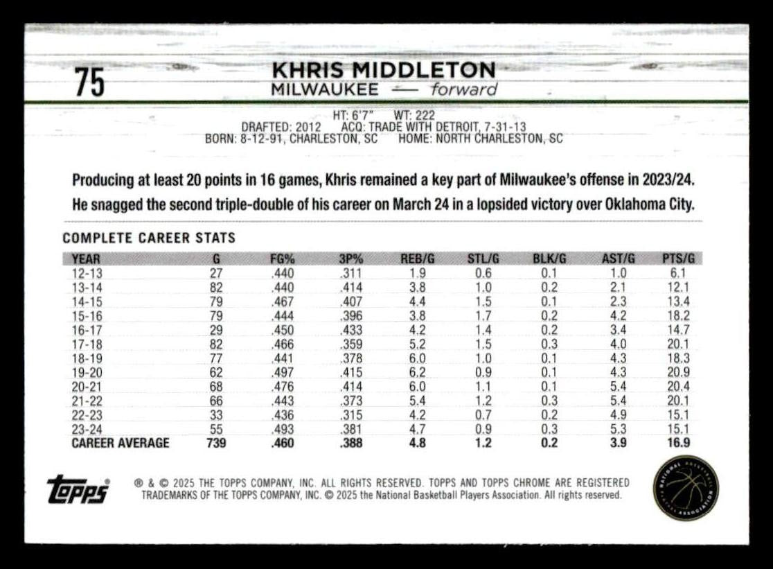2024-25 Topps Chrome Sapphire #75 Khris Middleton