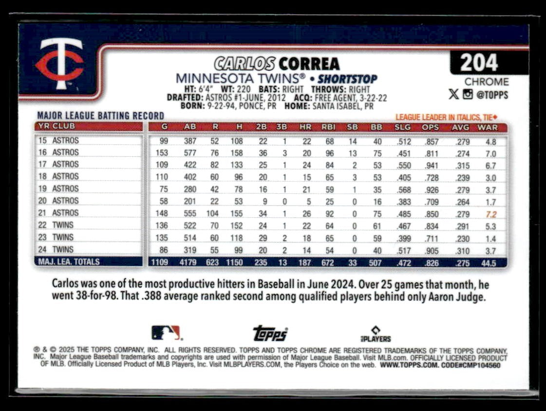 2025 Topps Chrome #204 Carlos Correa SP Refractor