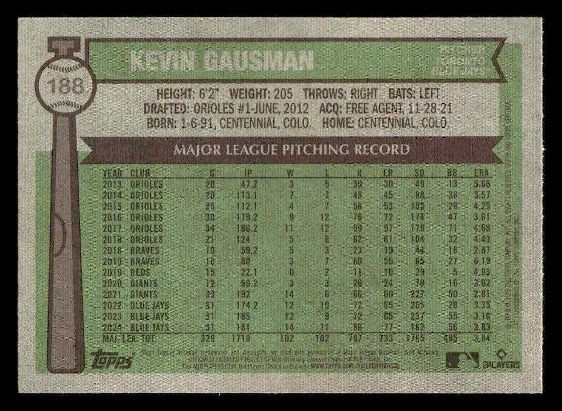 2025 Topps Heritage #188 Kevin Gausman