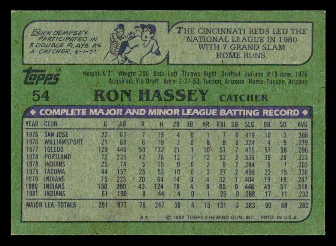 1982 Topps #54 Ron Hassey