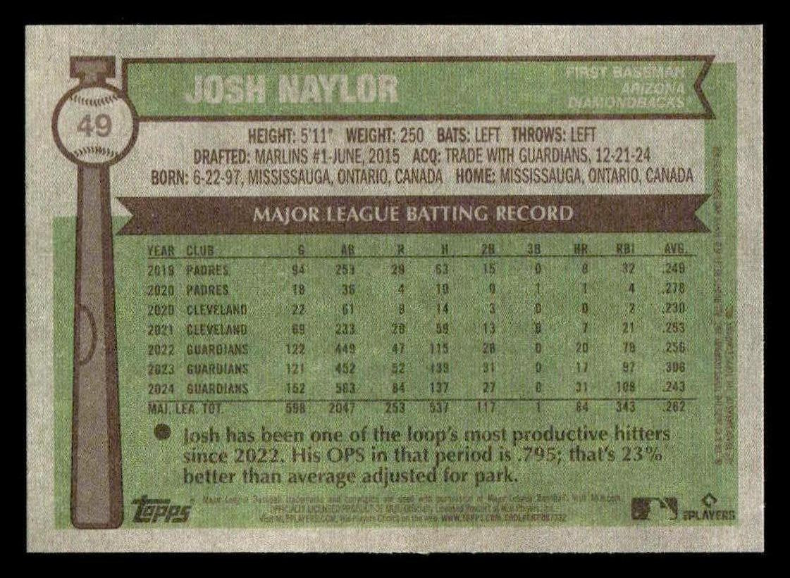 2025 Topps Heritage #49 Josh Naylor