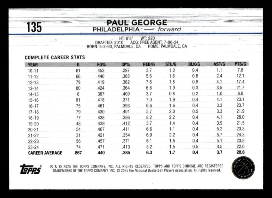 2024-25 Topps Chrome #135 Paul George